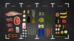 Разные продукты из разных групп